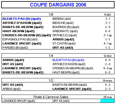 http://bleuetspau.free.fr/presse/2006/coupedargains_2006.jpg