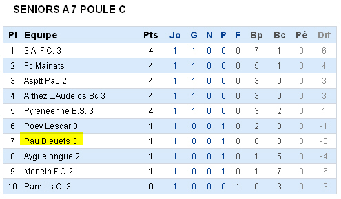 http://bleuetspau.free.fr/presse/2013/sen7_classement.jpg